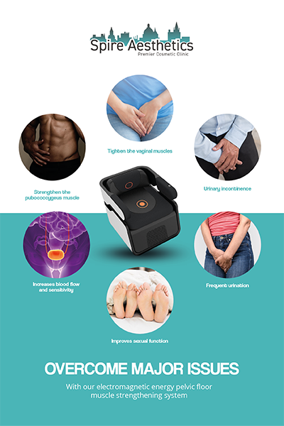 Image showing the benefits of Pelvic Floor Chair Therapy Loughborouogh