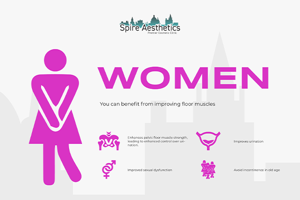 Image of Ems urge incontinence treatment Loughborouogh benefits