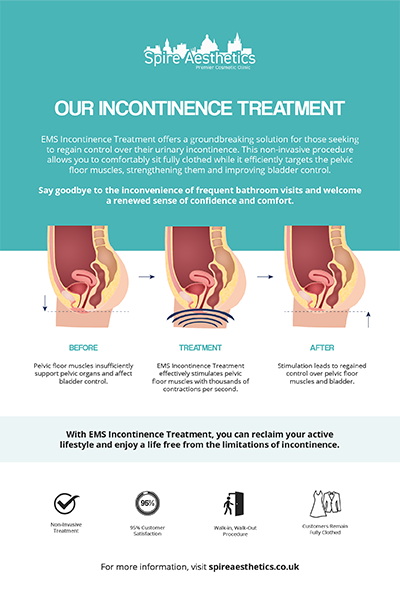 image to show how EMS treatment works for female urinary incontinence Loughborouogh