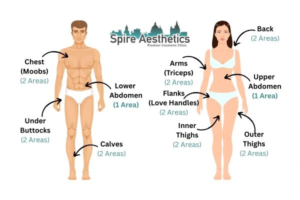 Cryolipolysis Prices Loughborouogh