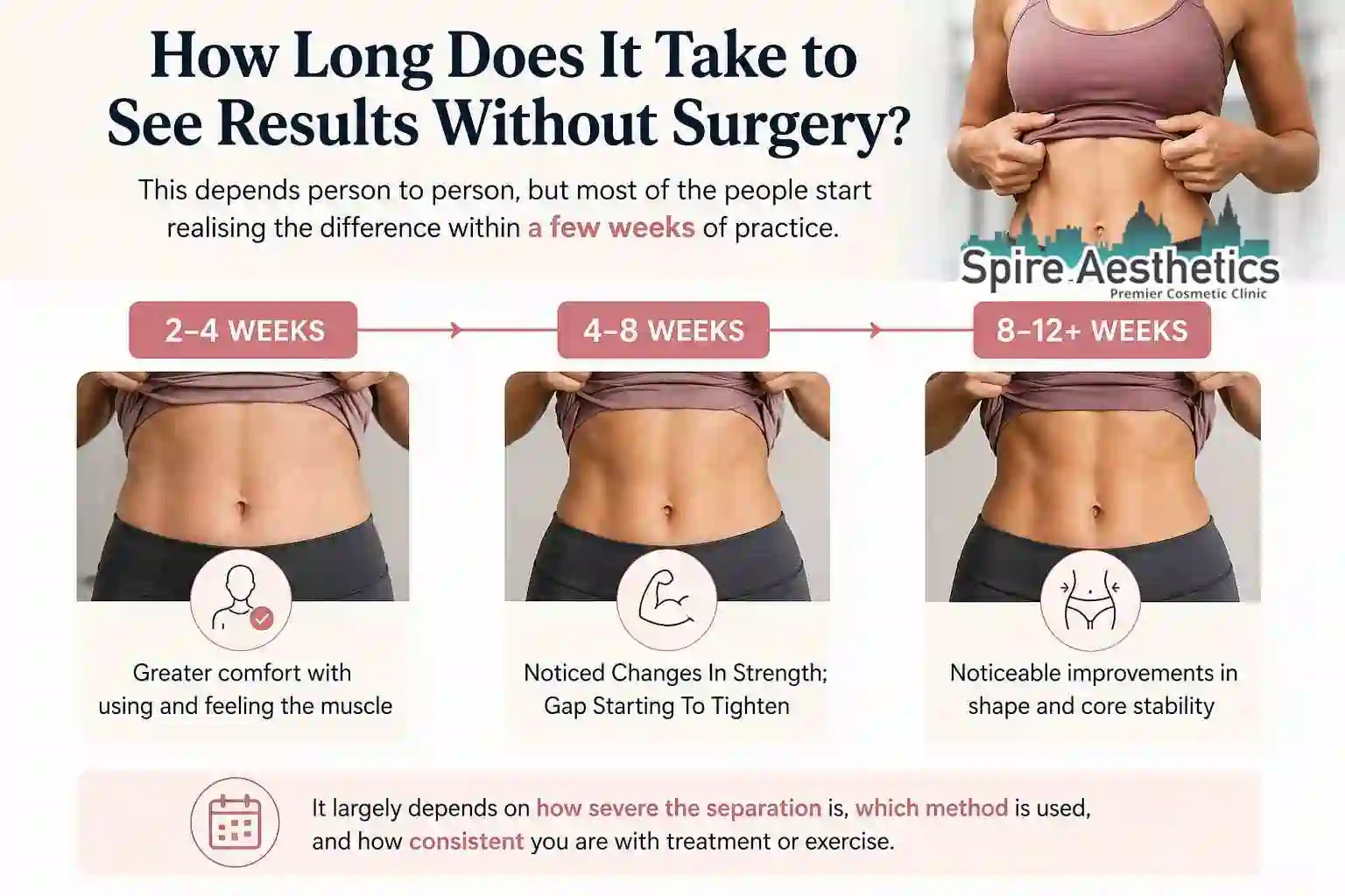 How Long Does It Take to See Results Without Surgery Loughborouogh?